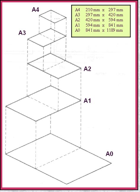 Iso Paper Sizes Part Of The Drawing Guide Engineering And