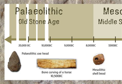 Stone Age Iron Age Bronze Age Timeline By Lvfrith Teaching