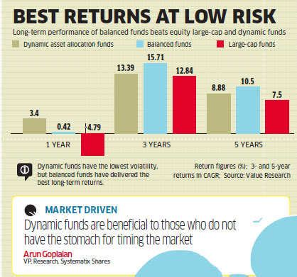 Dynamic asset allocation is a portfolio management strategy in which the asset class mix is adjusted based on macro trends such as economic growth or the state of the stock an asset allocation fund is a fund that provides investors with a diversified portfolio of investments across various asset classes. Investors's guide to whether choose balanced or dynamic ...