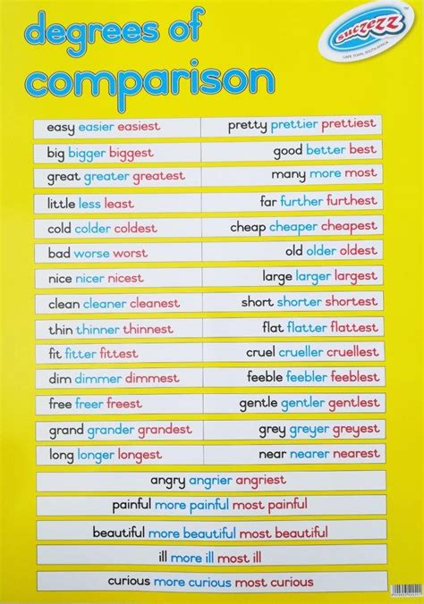 Degrees Of Comparison Educational Classroom Poster Educational Toys