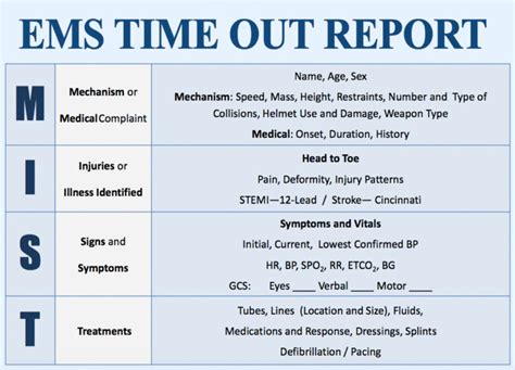 Importance Of Ems Report In Medical Summaries Medsum