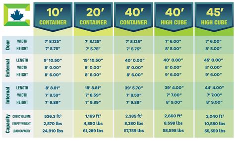 Shipping Container Dimensions Metric And Imperial