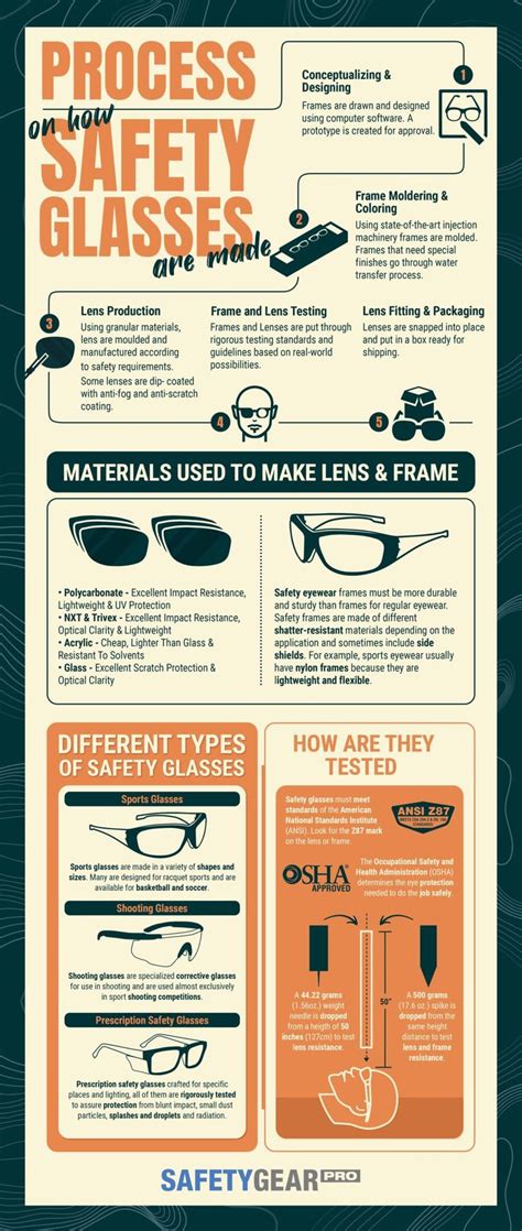 An Info Sheet Describing Safety Glasses And How They Are Used To Protect Them From The Sun