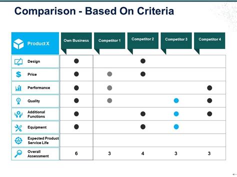 Comparison Based On Criteria Ppt Sample File Powerpoint Presentation