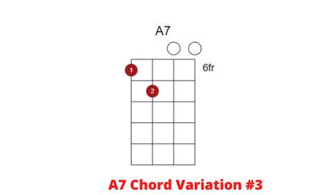 A7 Ukulele Chord Learn How To Play Ukuleles Review