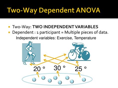 Ppt Anova Analysis Of Variance Powerpoint Presentation Free Download Id