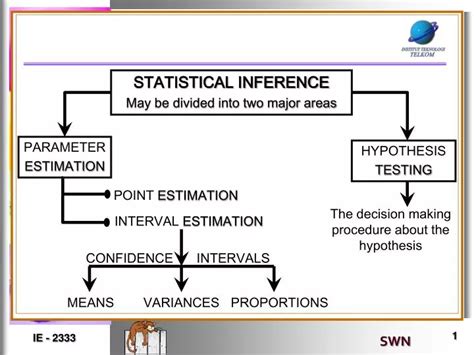 Ppt Statistical Inference May Be Divided Into Two Major Areas Powerpoint Presentation Id