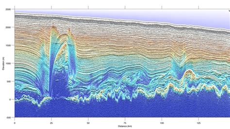 Jellyroll Ice Sculptures Discovered Under Greenland Ice Sheet Fox News