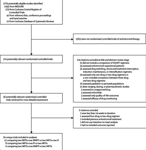 Initial Highly Active Antiretroviral Therapy With A Protease Inhibitor