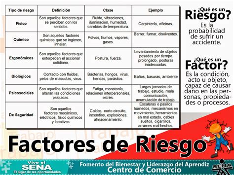 Centro De Comercio Sena Regional Antioquia Factores De Riesgo