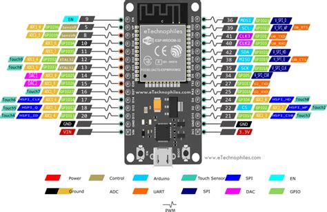 Esp32 Built In Hall Effect Sensor With Arduino Ide And Micropython How