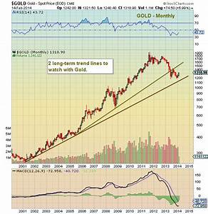 Precious Metals Charting The Gold And Silver Price Breakouts