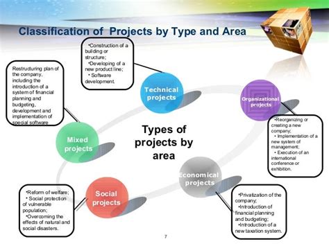 Project Types And Their Importance