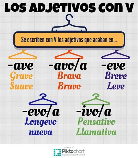 Adjetivos Con V Spanish Grammar Spanish Class English Class Teaching