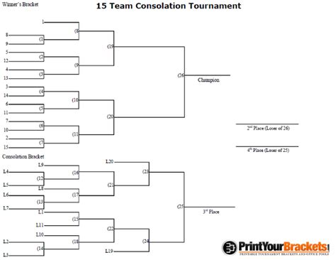 15 Man Seeded Consolation Tournament Bracket Printable