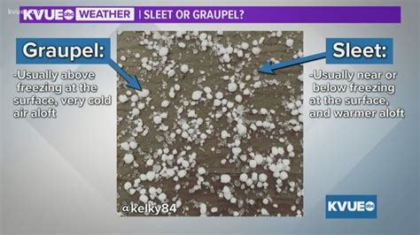 Sleet And Graupel Impact Central Texas But What Is The Difference