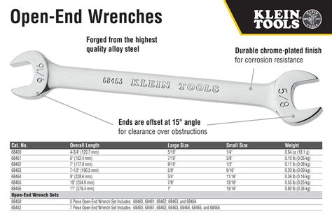 Klein Tools Open End Wrench Set 5 Piece 68450