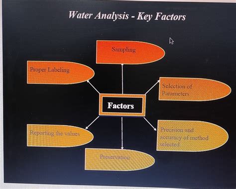 Ehsq Environmenthealthsafety And Quality Water Quality Analysis Laboratory Methods