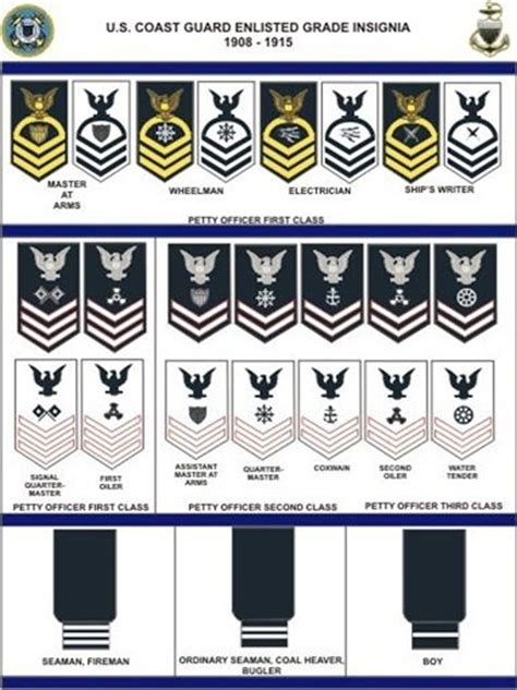 2016 United States Coast Guard Auxiliary Insignia Medals And Service