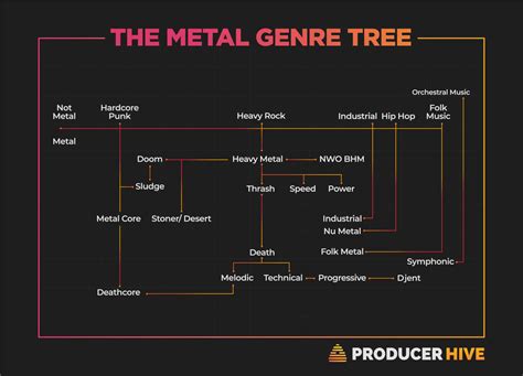 The Definitive Guide To All Types Of Metal Music