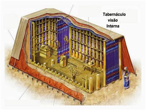 Aqui Eu Aprendi O Templo De Salomão