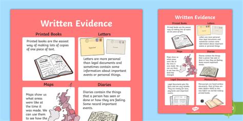 History Written Evidence Large Display Poster Display Poster