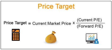 Analyst price target for ocgn. Price Target (Definition, Formula) | Calculate Stocks ...