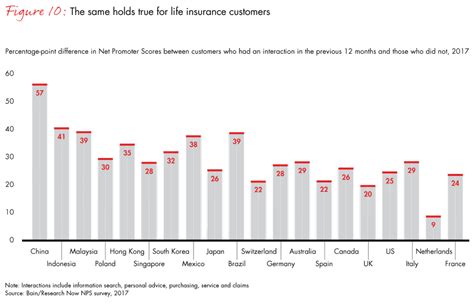 There are no rankings for insurance companies in malaysia. Health Insurance Company Profits Graph - Health Tips,Music ...