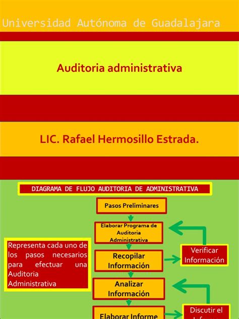 Diagrama De Flujo Auditoria Administrativa Pdf Contralor