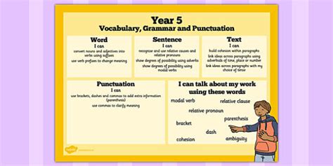 This year we're delighted to introduce the new edition of understanding and using english grammar, along with student books with essential online resources for all the three levels. Year 5 Vocabulary, Grammar and Punctuation Word Mat - word mat