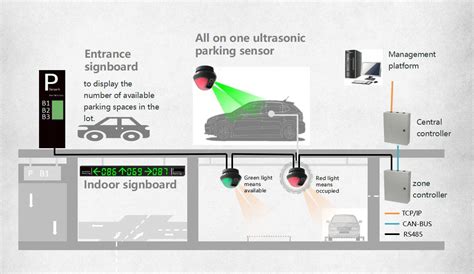 All In One Ultrasonic Dual Functions Sensor Parking Car Guidance System