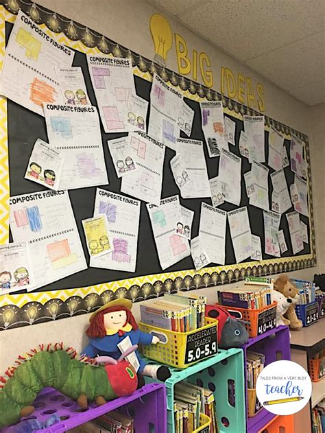Meaningful Activities For Open House Tales From A Very Busy Teacher