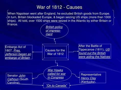 Ppt War Of 1812 Causes Powerpoint Presentation Free Download Id