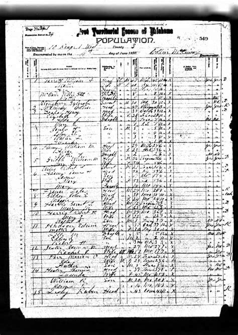 What Happened To The 1890 Us Census Records