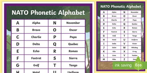 What is nato phonetic alphabet: A4 NATO Phonetic Alphabet Display Poster (teacher made)