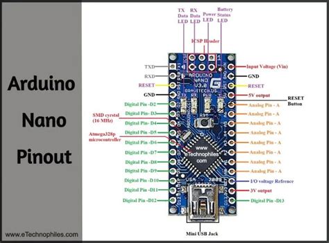 Arduino Nano Every Pinout And Specifications In Detail Arduino Vrogue