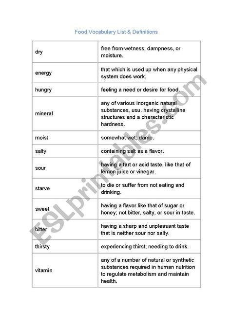 Vocabulary List With Definitions Tabitomo