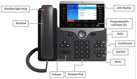 Get To Know The Cisco Ip Phone 8800 Series Multiplatform Phones Cisco