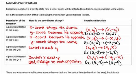 2d transformation | rotation of objects. Coordinate Notation and Reflecting Objects Notes - YouTube