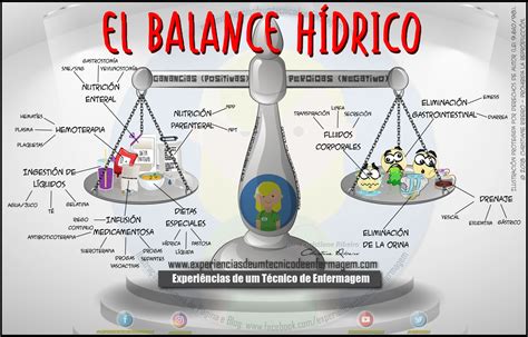 El Balance Hídrico Enfermería Ilustrada