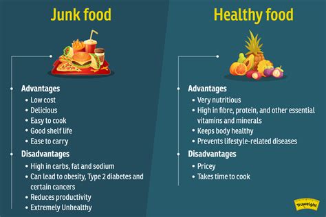 Harmful Effects Of Junk Food Junk Food Vs Healthy Food Possible