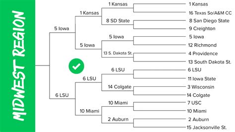 How To Build A March Madness Bracket With Contrarian Picks By Crowning