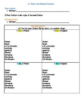 Unit i matrices unit ii infinite series unit iii functions.unit v fluid machinery algebra 2: Power, Polynomial and Rational Functions Unit by Dakota ...