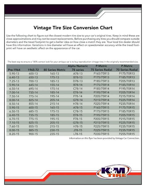 PDF Vintage Tire Size Conversion Chart Tire Size Conversion Chart Use The Following Chart To