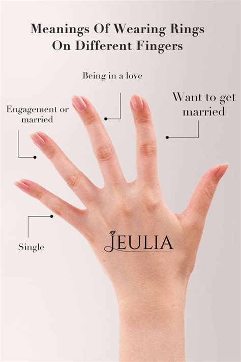 Different Meanings Of Wearing Rings On Your Left Fingers Jeulia In