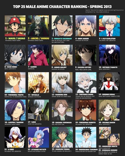 Spring 2013 Male Anime Character Popularity Ranking