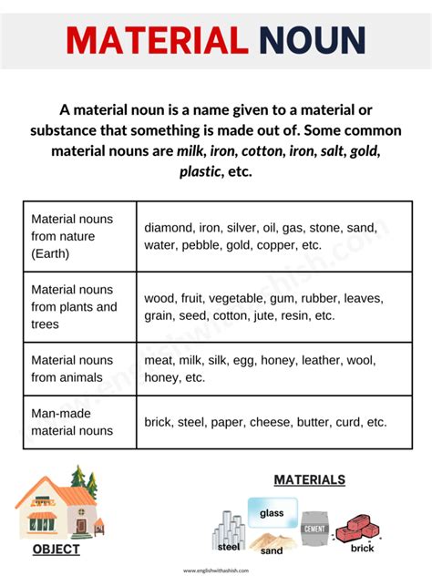 Material Noun Guide A Complete Breakdown