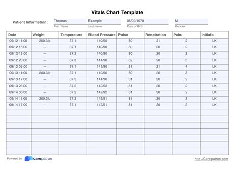 Vitals Chart Template Example Free Pdf Download