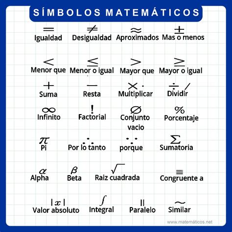 Simbolos De Conjuntos Matematicos Y Su Significado Mednifico Com