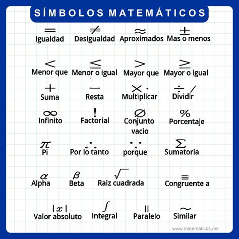 ¿qué Significa Un En Matemáticas Vivas